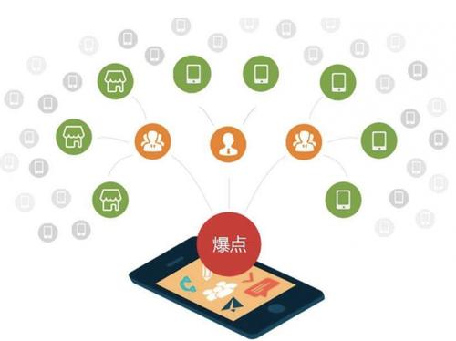 望都为什么越来越多的企业通过软文营销来引流